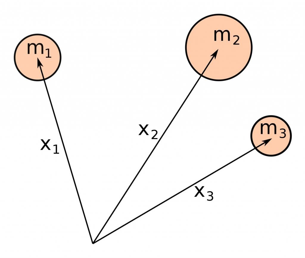 恒达娱乐总代理 三体问题需要真实的，而不是人为的解决方案